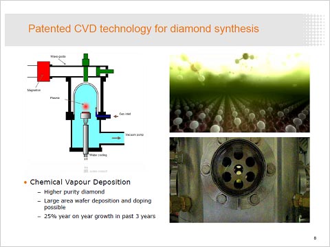 2ץ饺CVDZElement Six Technologies