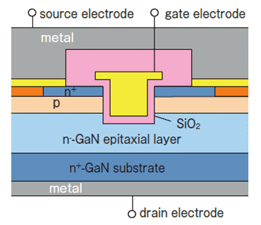 3lĹȯeGaN MOSFET ȥWÓZlĹ