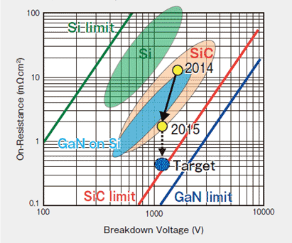 41200VѰǥB^1.8mcm2㤤eGaN MOSFETZlĹ