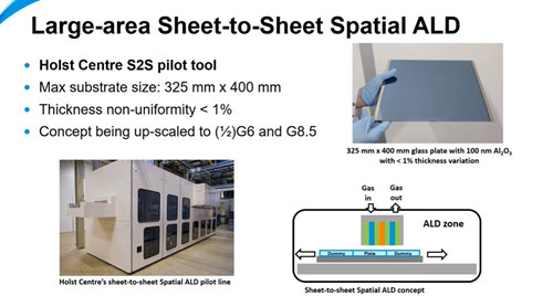 Large-area Sheet-to-Sheet Spatial ALD