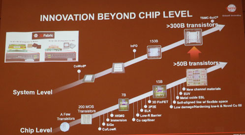 INNOVATION BEYOND CHIP LEVEL / TSMC