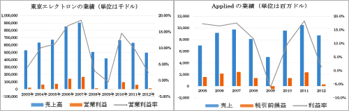 1B쥯ȥ()Applied Materials()ζӿ䔡