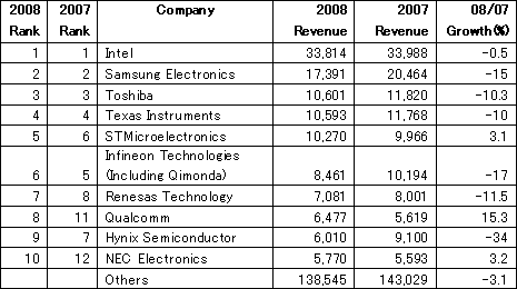 2008QcȾƳx֤Υȥåץ󥭥