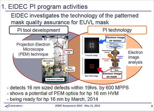 6PIPatterned mask Inspection˄܇סZEIDEC