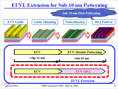 11EUVDSAξ(sh)10nm̤Υѥù롡ZEIDEC