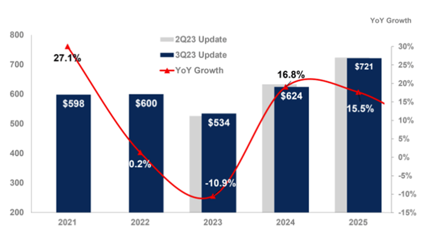 2024QȾƳxσԵǹ624ɥ롢Gartnerͽ[