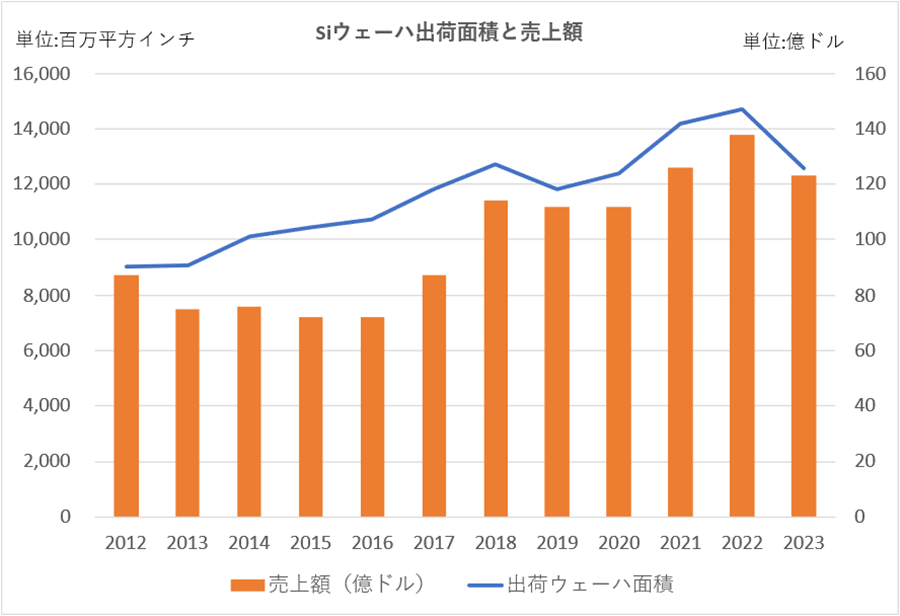 2023QΥꥳ󥦥Ͻв٠CѤϝiQ14%ؓkKX݆