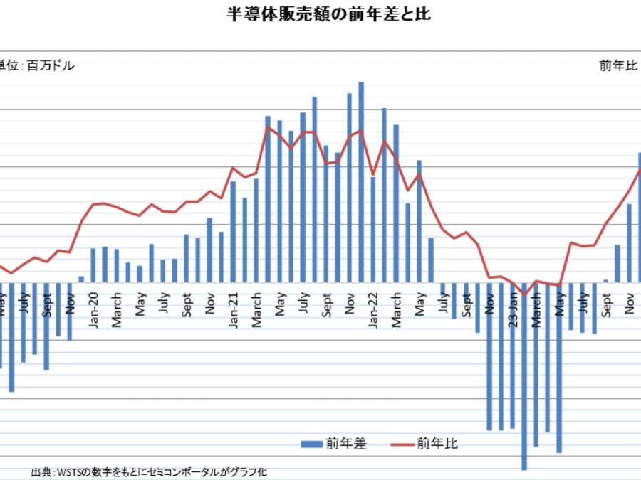 2023Q12cȾƳx졢iQƱ19%Ĺ4Ϣץ饹