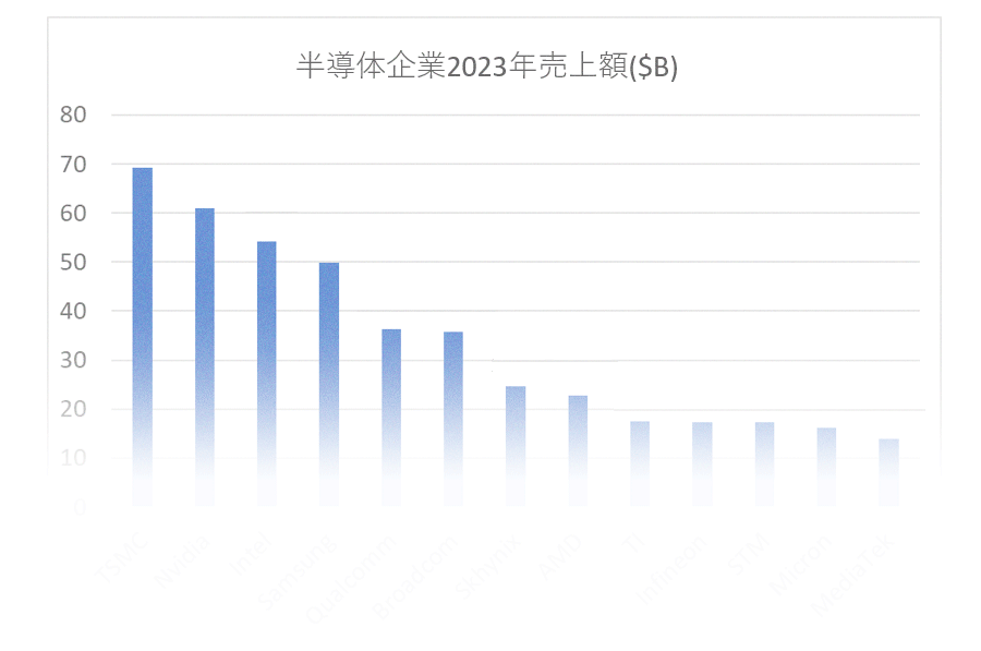 2023QcȾƳȡȥåפ2QTSMC