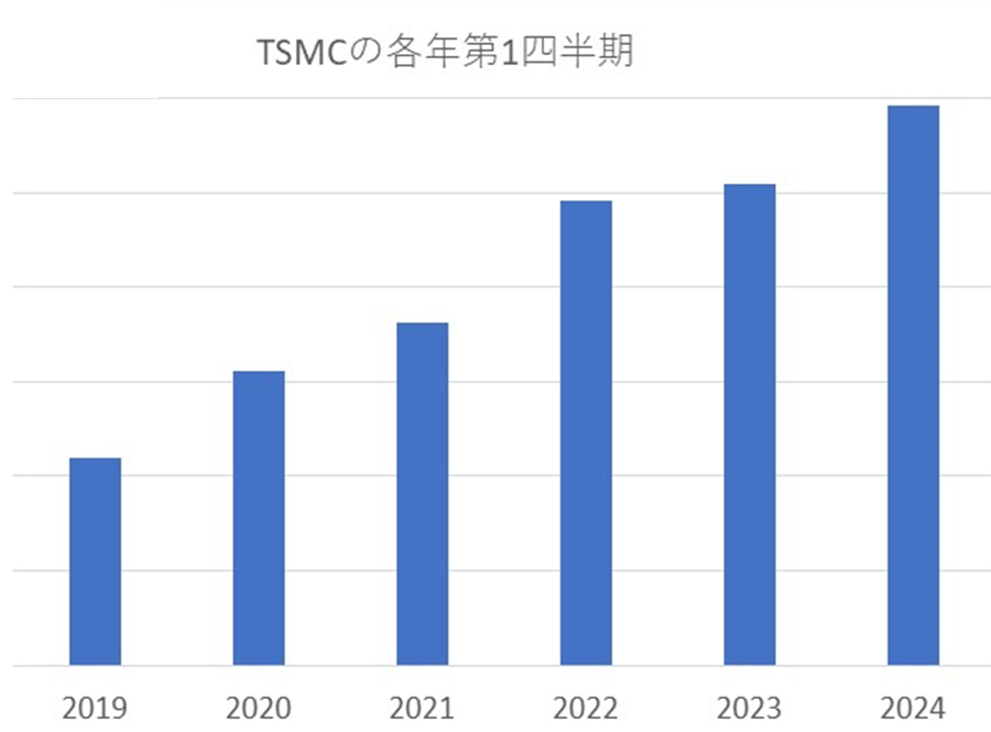 TSMC΋1ȾYͽ[롢QȾƳʵ