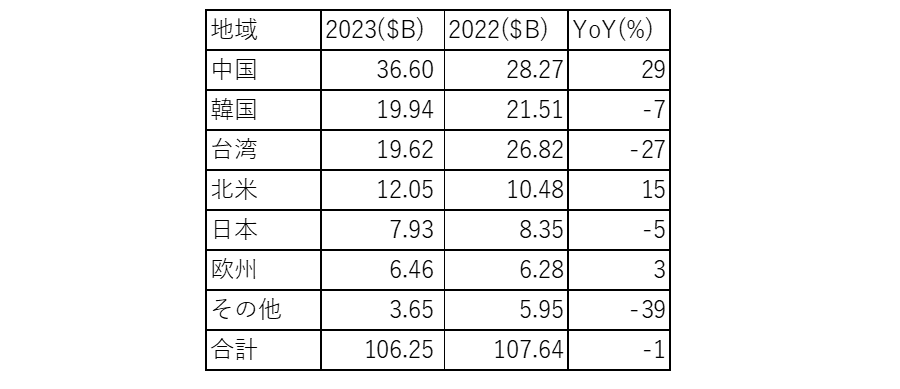 2023ȾƳ]x졢ľZǡ֔TهiQ鷺1.3%ؓ