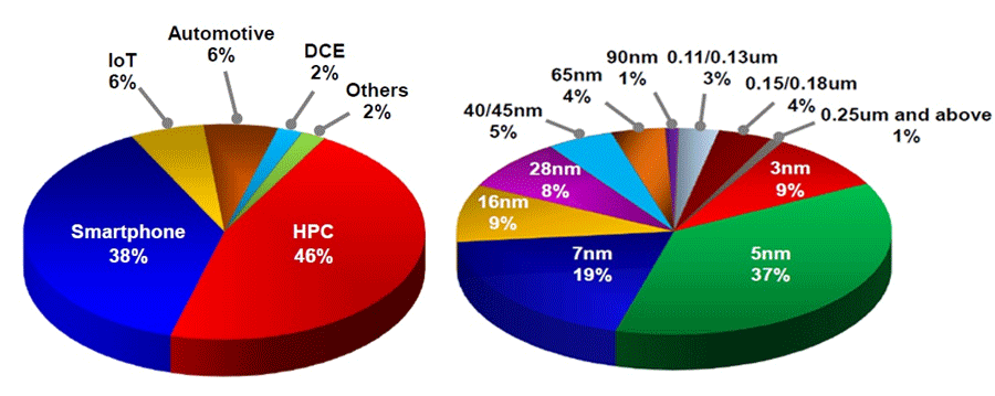 TSMC2024Q1Ⱦ˸ȾƳxΔv