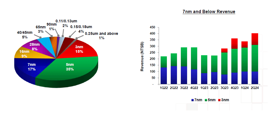 TSMC֤ˤߤǡ󥿡xΥȥ