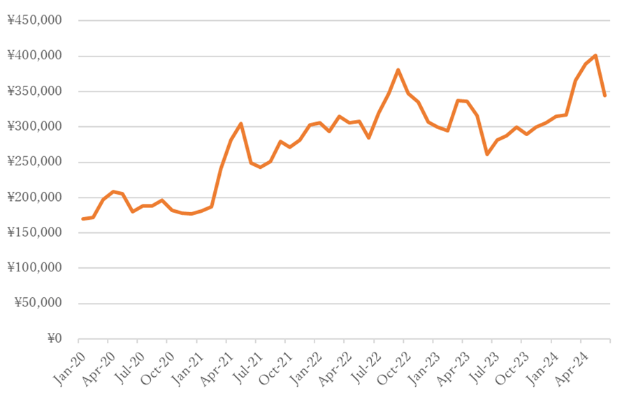 24Q6ȾƳ]Y1Qi32%\