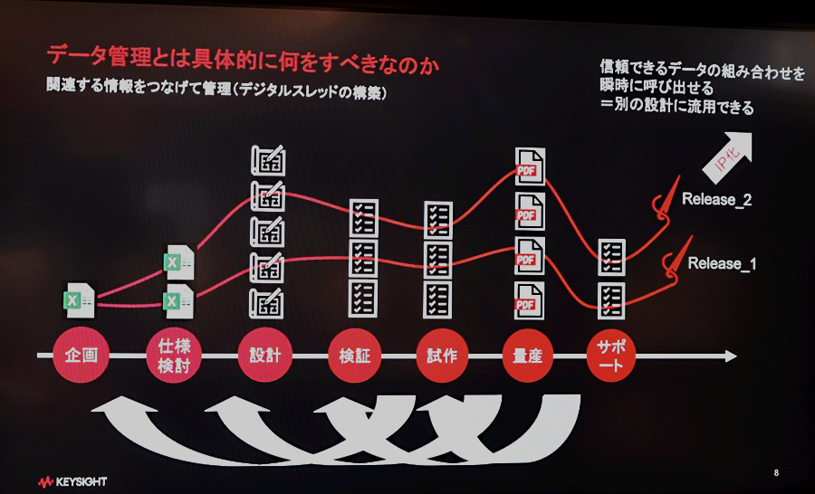 KeysightȾƳR_ȽEDAġIC磻䡼Νsh