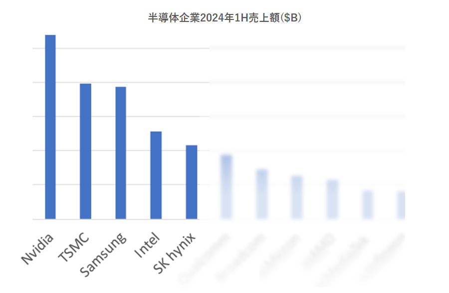 2024QiȾcȾƳ֡ȥåפNvidia2TSMC