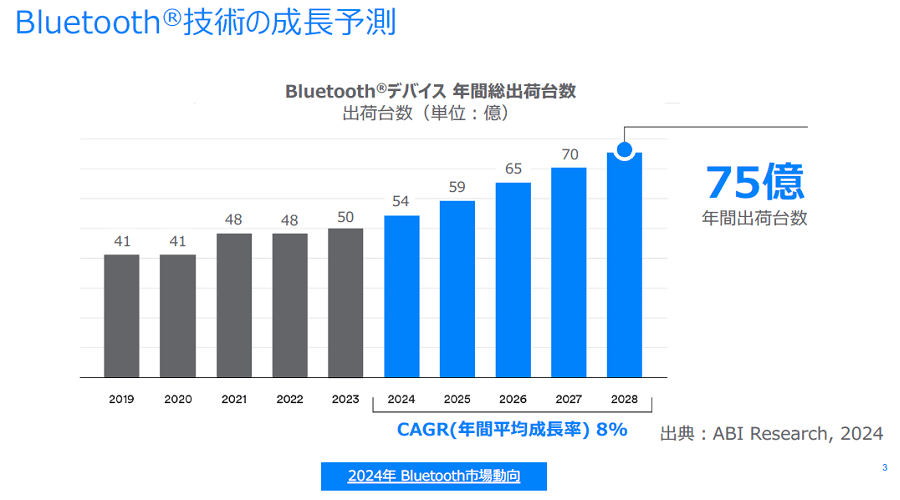 BluetoothΥͥ륵ǥ󥰱R{(dio)