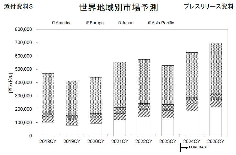 cȾƳx2025Q˽100߅νj(lu)ˡWSTSͽR