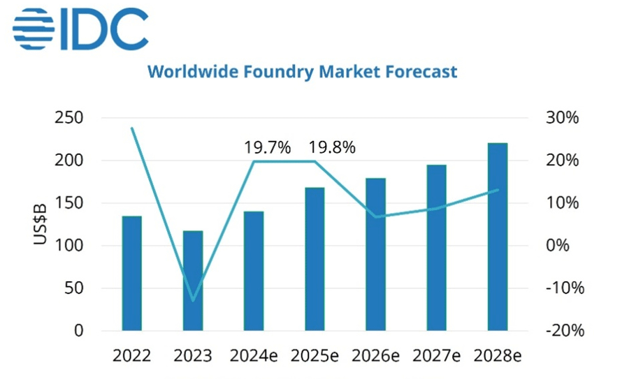 2025QcȾƳx15%ʑĹIDCθ