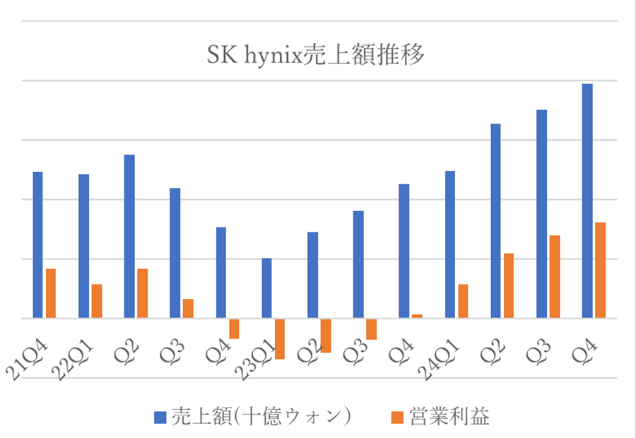 ԥqݔ\⤫ͻ@cֽЫ@ءSK Hynix4Q24Y75%\