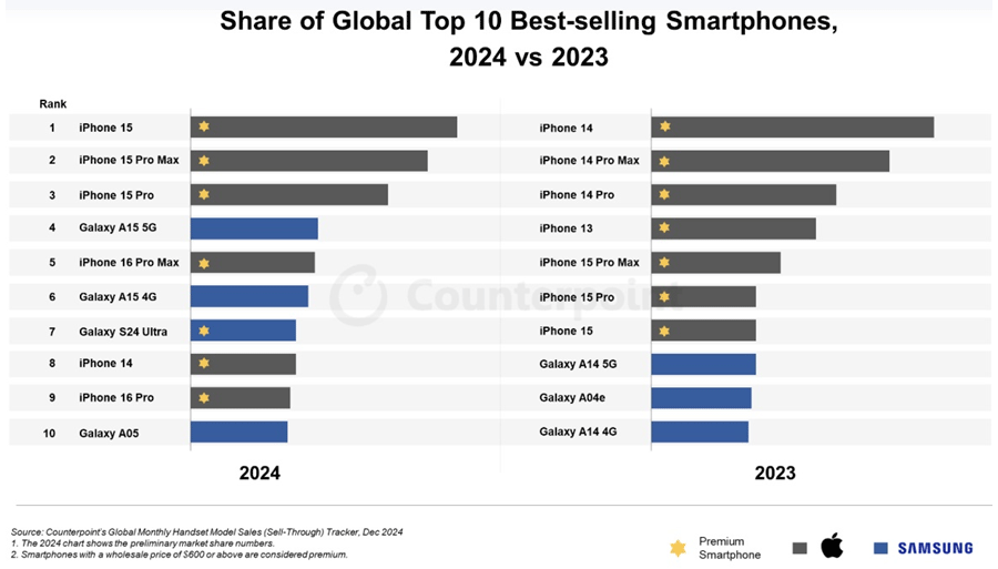 iPhone 16iPhone 15꡼줿2024QQ?