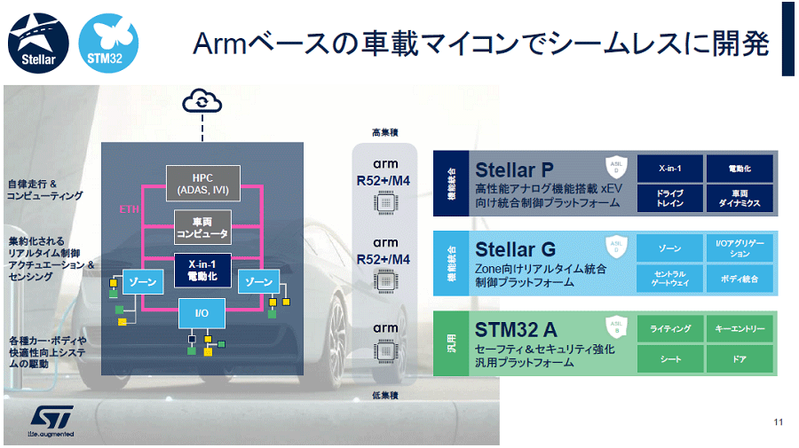 STMicro28nm/18nmPCM꽸ѤΥޥMCUǼSDV؝