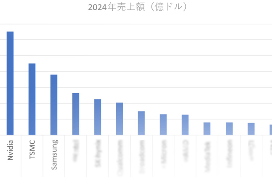 2024QcȾƳȥ󥭥󥰡ȥåפϤϤNvidia1305ɥ