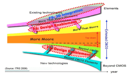 2013 VLSI Symposia expands coverage