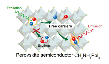 perovskite semiconductor