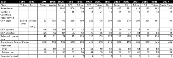 ISSM INTERESTING FACTS