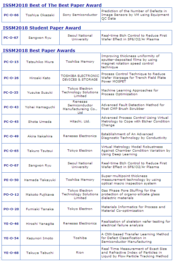 ISSM2018 Best Paper