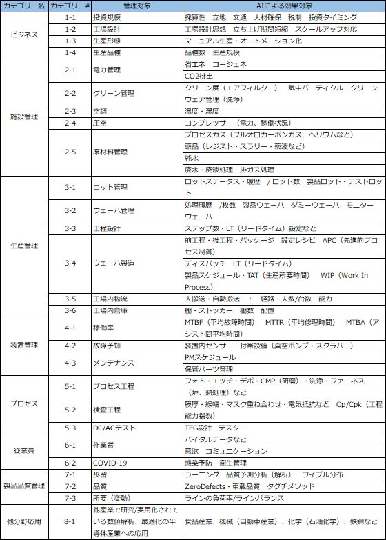 製造現場デヹ{のAIzȝアイデアゟ냳テスト部門用カテゴ?>
</li>
</ul>

<h4>提出</h4>
<p>
    提出?動画ヅRデオQをフォルダに入れてZIPにし、下aDropBoxへアップロードしてください?br>
    ZIPにはチーム名を必ず記載してください?br>
    例） Team-ISSM.zip<br>
    <span id=